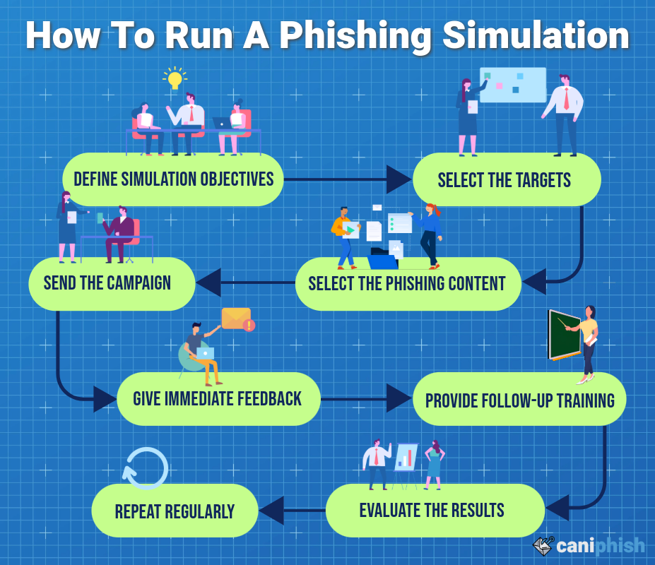 Phishing Simulation